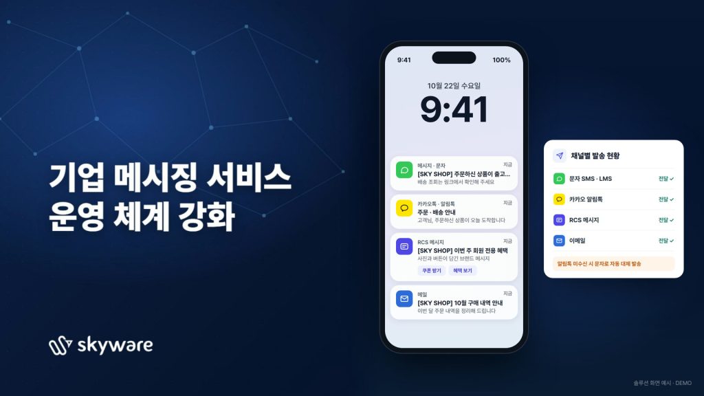 스카이웨어, 자체 통합 메시징 솔루션 ‘SOMP’ 기반 기업 메시징 서비스 경쟁력 강화