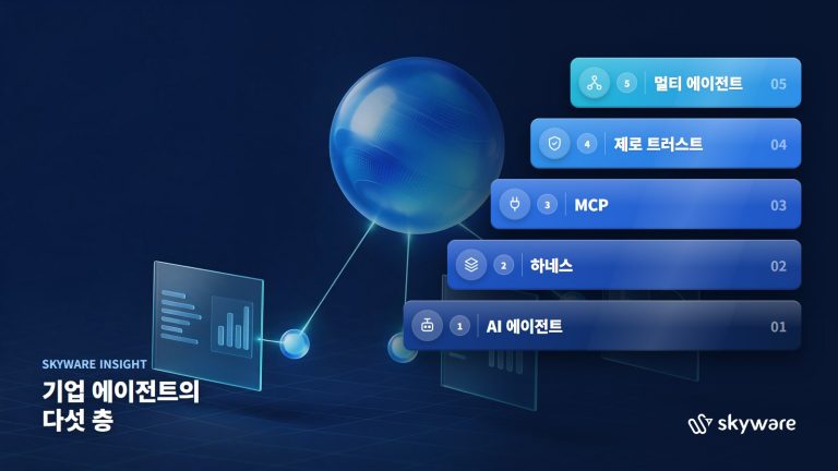 AI Agent, 업무 자동화의 다음 단계(2)