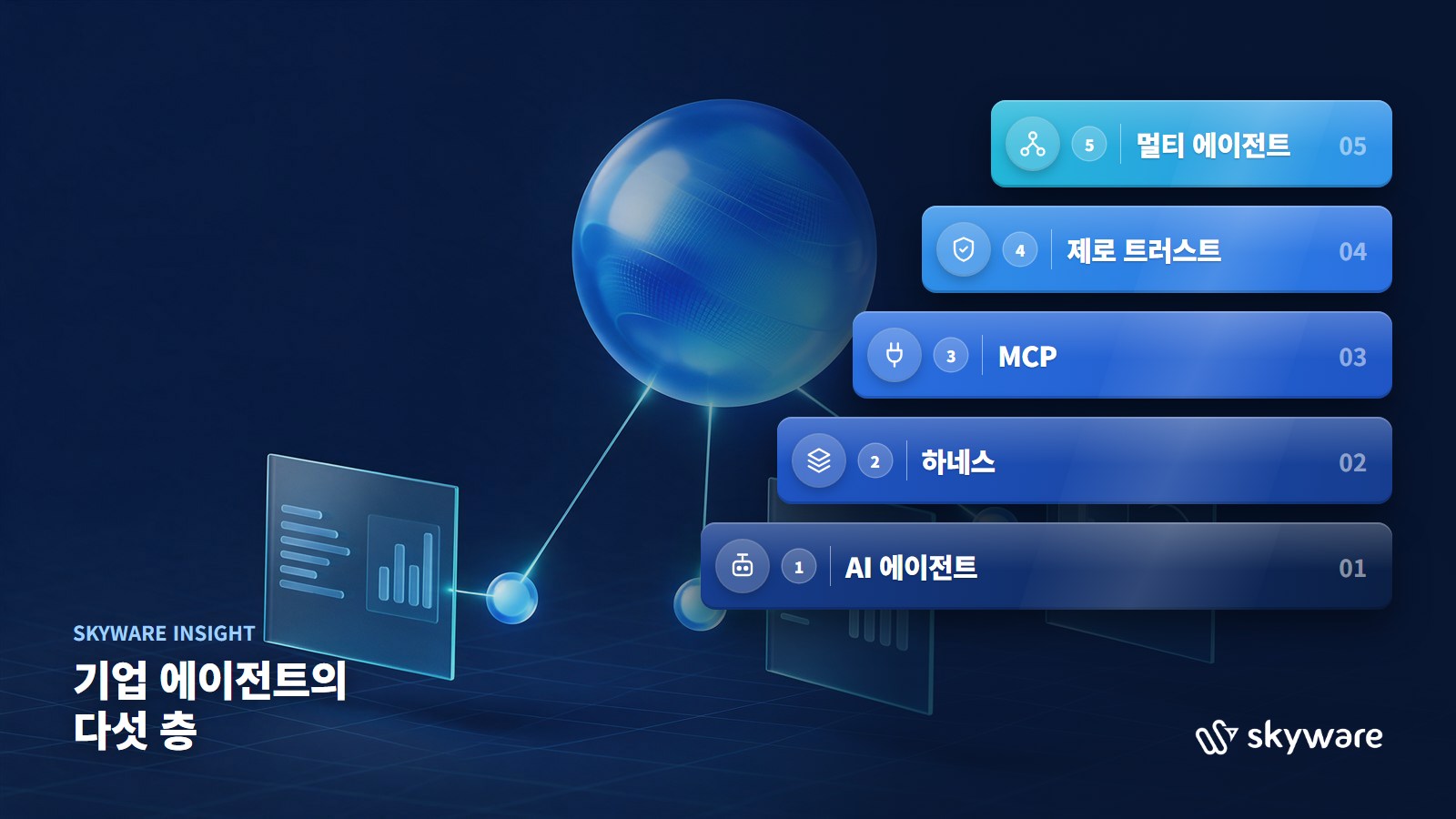 AI Agents, the Next Step in Business Automation (2)