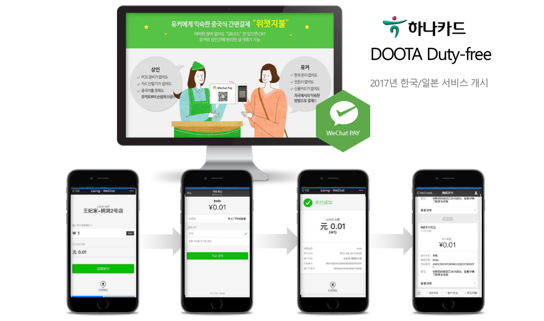 하나카드 · 두타면세점 WeChat Pay 오프라인 결제(위챗지불) 안내 화면과 QR 결제 진행 모바일 화면